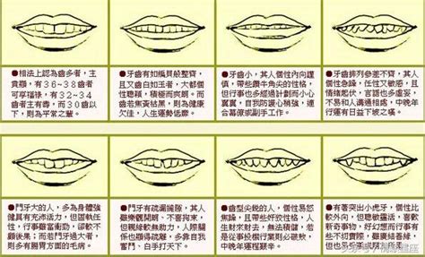 笑露下排牙齒面相|【露下排牙齒面相】解析11種牙齒相學玄機 